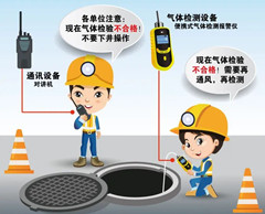 东风有限空间操作说明